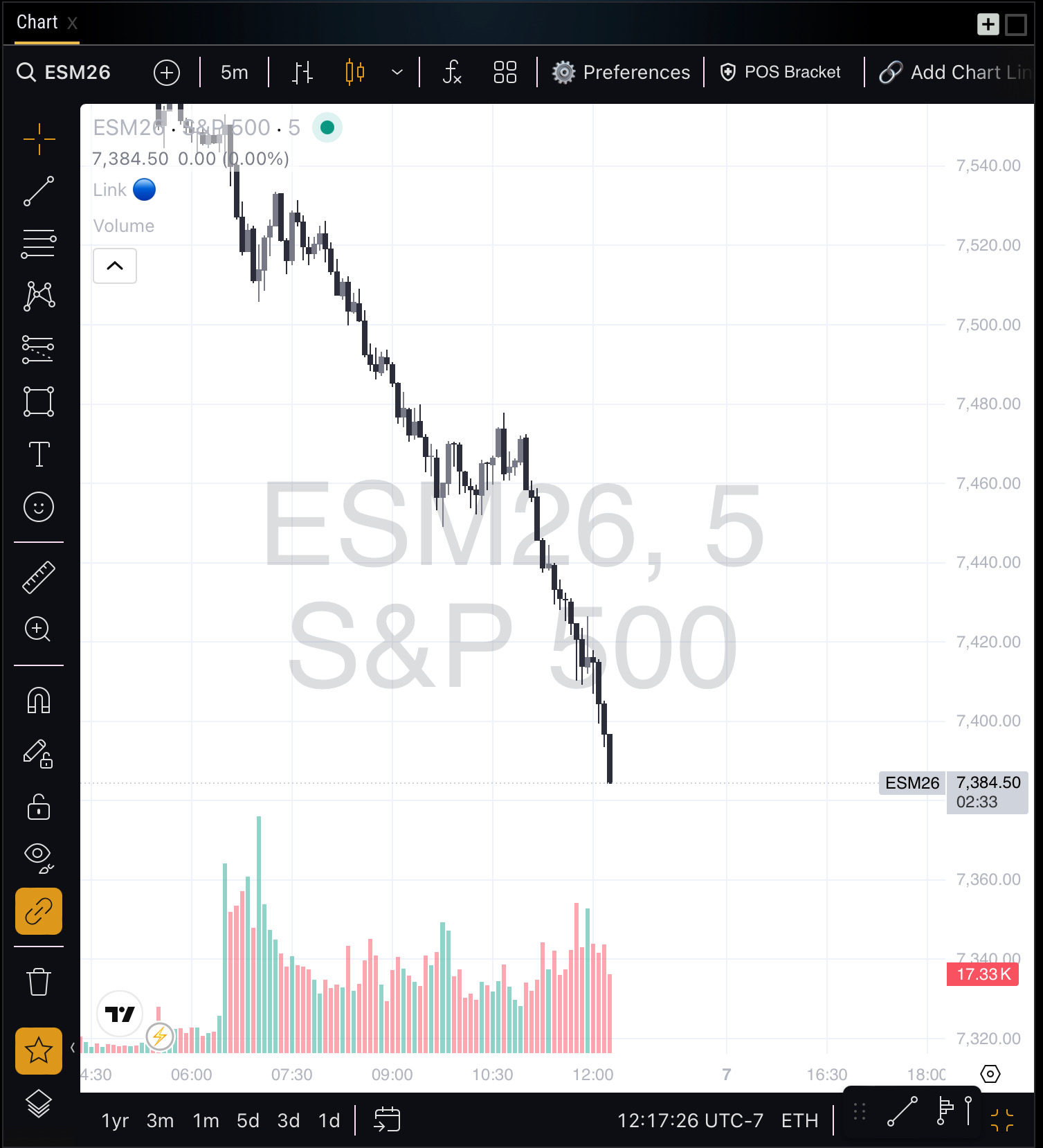 Shared trading chart