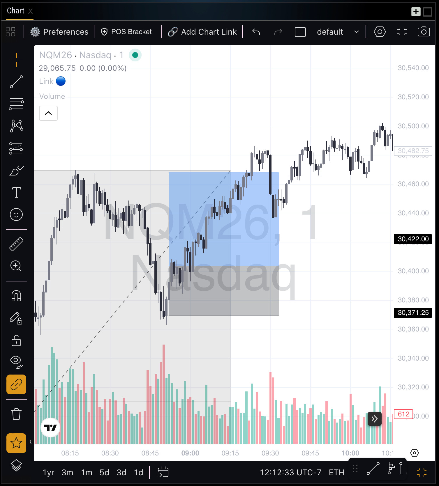 Shared trading chart