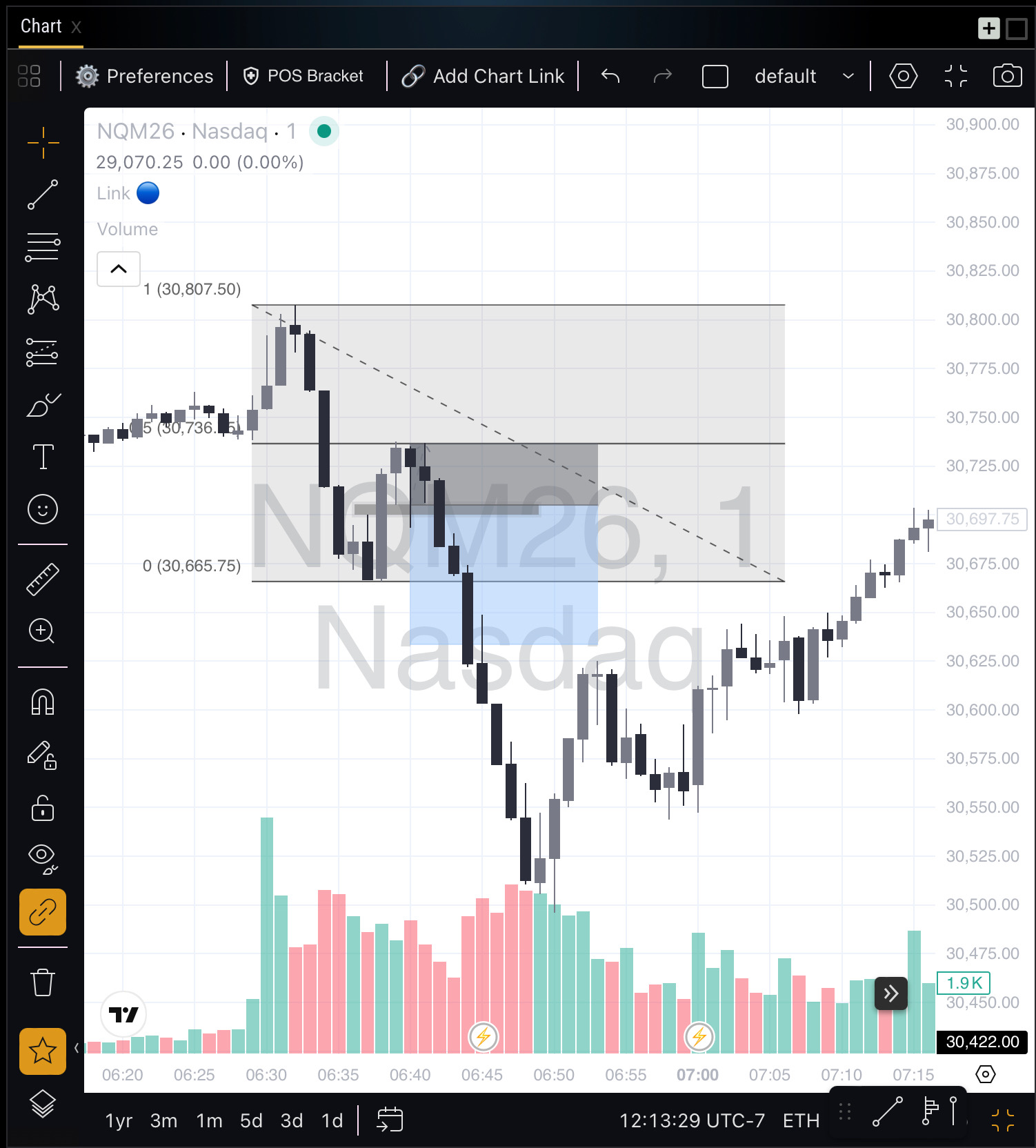 Shared trading chart